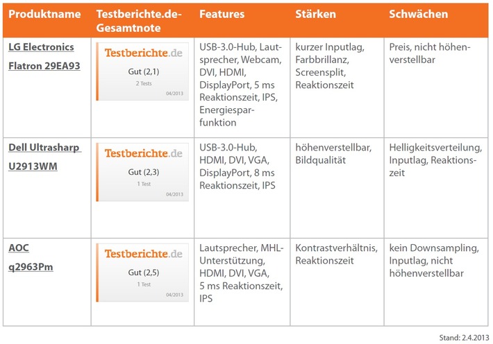 Arbeiten, Gaming und Videogenuss im 21:9-Kinoformat (BILD)