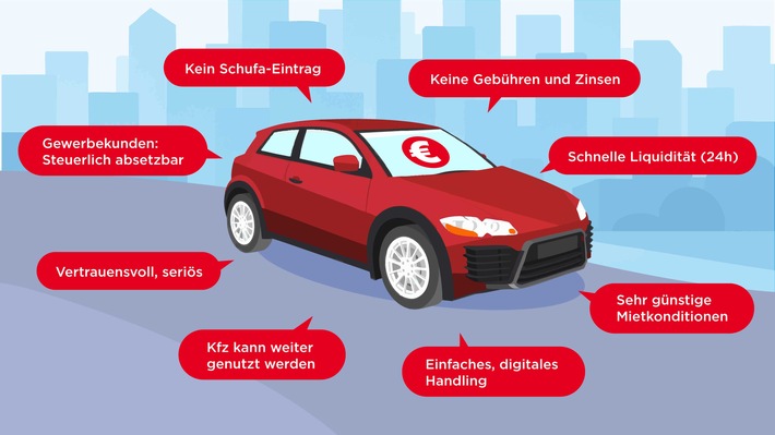 flowCar beschleunigt weiter - Umsatz legt in den ersten drei Quartalen 2025 über 40 % zu