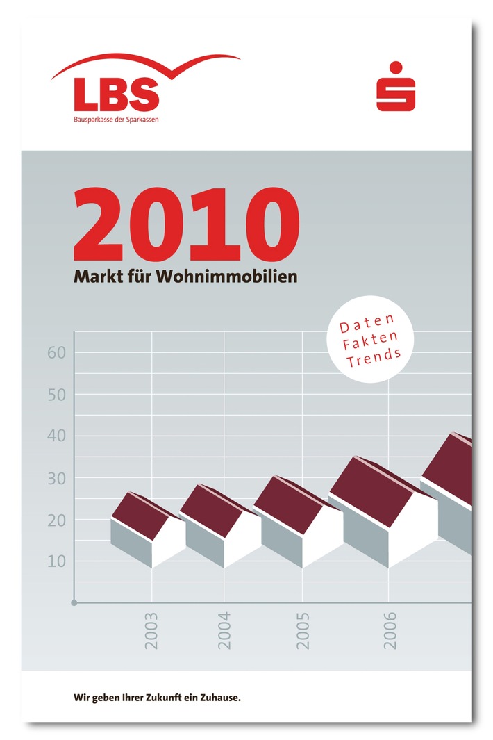 Preisstabilität prägt Wohnungsmarkt (mit Bild) / Große Nachfrage nach Gebrauchtobjekten - Beginnende Trendwende im Neubau - Historisch günstige Finanzierungsbedingungen für Wohneigentumsinteressenten