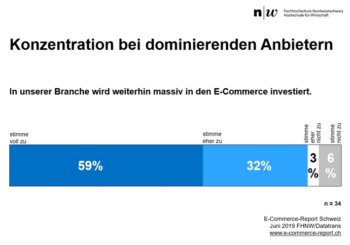 Vom Massenprodukt zum individuellen Wert / Pressemitteilung zum E-Commerce Report Schweiz 2019