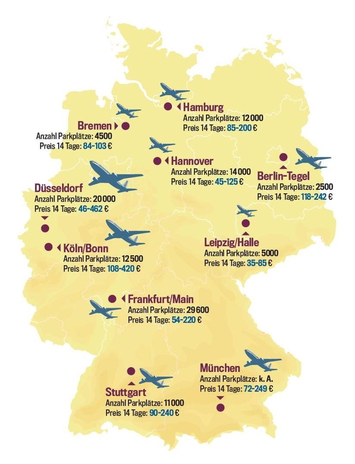 AUTO BILD: Parken am Flughafen muss nicht teuer sein