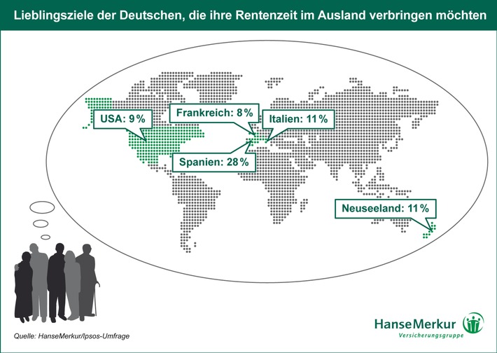 Nie wieder Schmuddelwetter! / HanseMerkur Studie: Jeder dritte Deutsche kann sich vorstellen, im Alter auszuwandern - unter den Jüngeren sogar jeder zweite (mit Bild)