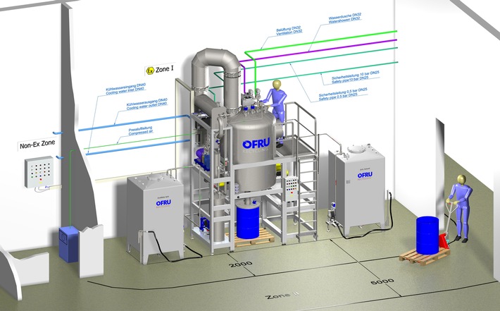 Lösemittel-Recyclinganlagen fit für Industrie 4.0 in der Chemie- Pharma- und Lackindustrie