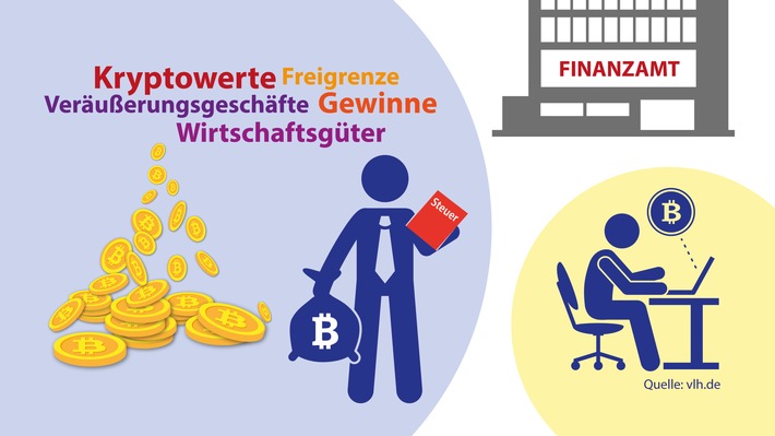 Kryptowerte oder Kryptowährungen: Steuerregeln für Bitcoin & Co.