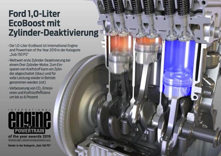 Ford 1,0-Liter-EcoBoost-Motor gewinnt 2019 zum elften Mal International Engine and Powertrain of the Year (IEPOTY)-Titel. Weiterer Text über ots und www.presseportal.de/nr/6955 / Die Verwendung dieses Bildes ist für redaktionelle Zwecke honorarfrei. Veröffentlichung bitte unter Quellenangabe: "obs/Ford-Werke GmbH"