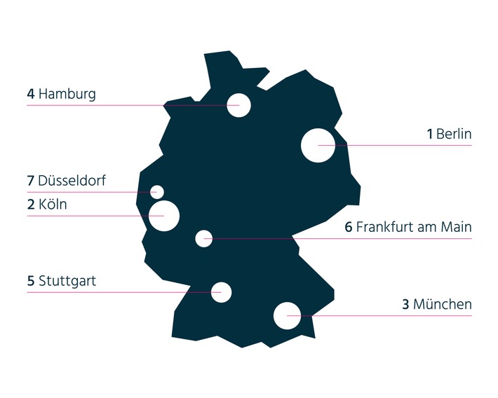 Top7_Buerostandorte_Deutschlandkarte_combine Consulting.jpg