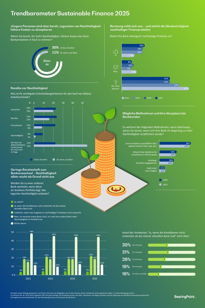 BearingPoint_SustainableFinance_2025.jpg