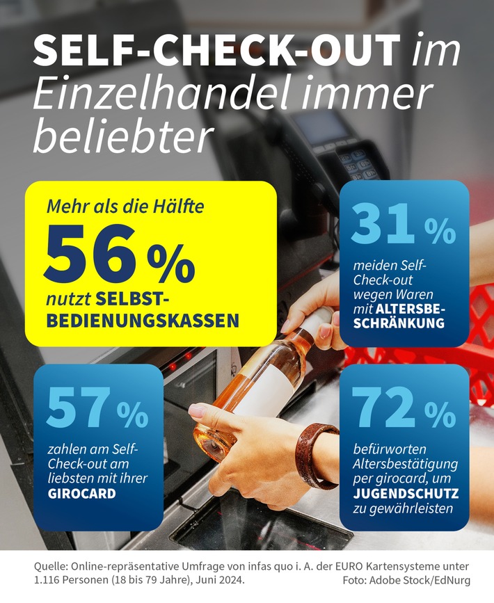 24-08-14_Infografik_Self-Check-out_girocard_RGB.jpg