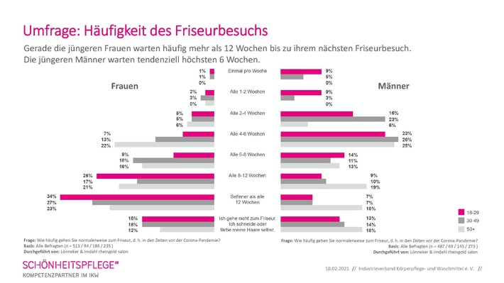 Friseuröffnung - wir können es kaum erwarten