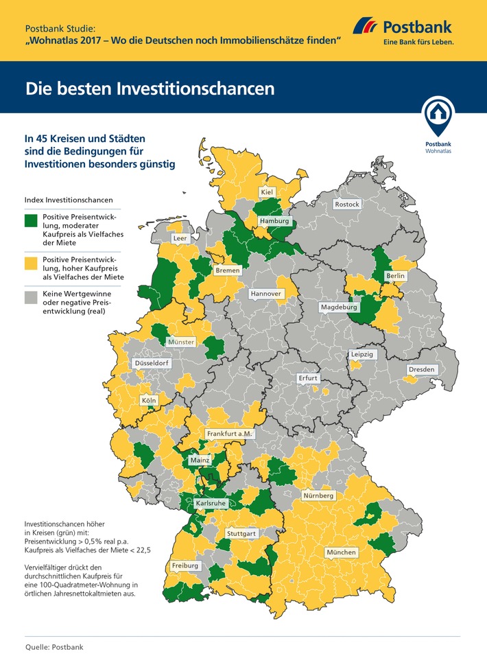 Postbank Studie Wohnatlas 2017 / Wo die Deutschen noch Immobilienschätze finden