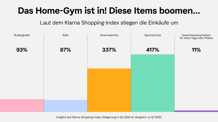 My home is my castle - so verbringen wir jetzt unsere Zeit in den eigenen vier Wänden / Klarna veröffentlicht Trendreport 2022 zum Thema "Freizeit"