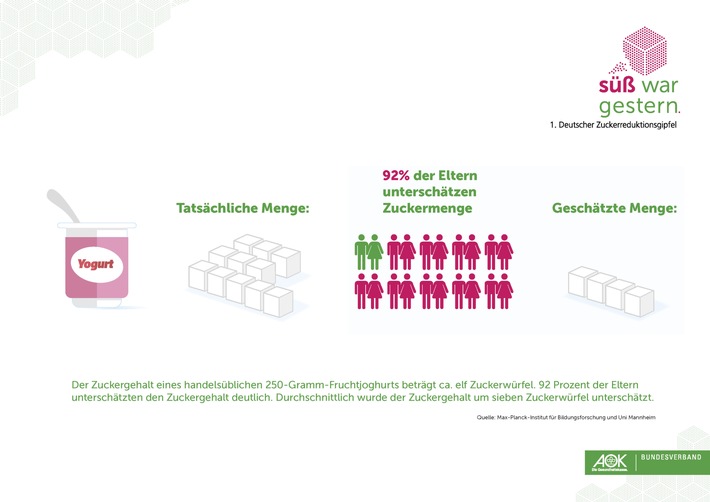 Süß war gestern: AOK startet Kampagne zur Zuckerreduktion