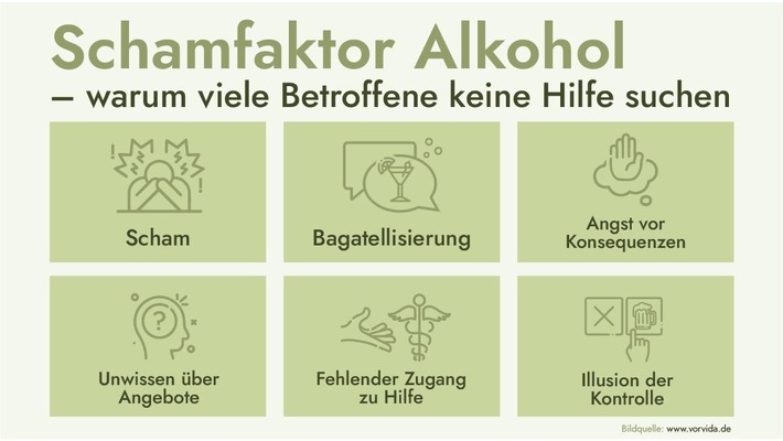 Suchtmediziner Dr. Andreas Jähne über problematischen Alkoholkonsum, den Dry January und neuen Wege in der Suchtmedizin / "Viele würden nie in eine Beratungsstelle gehen, weil sie sich schämen."