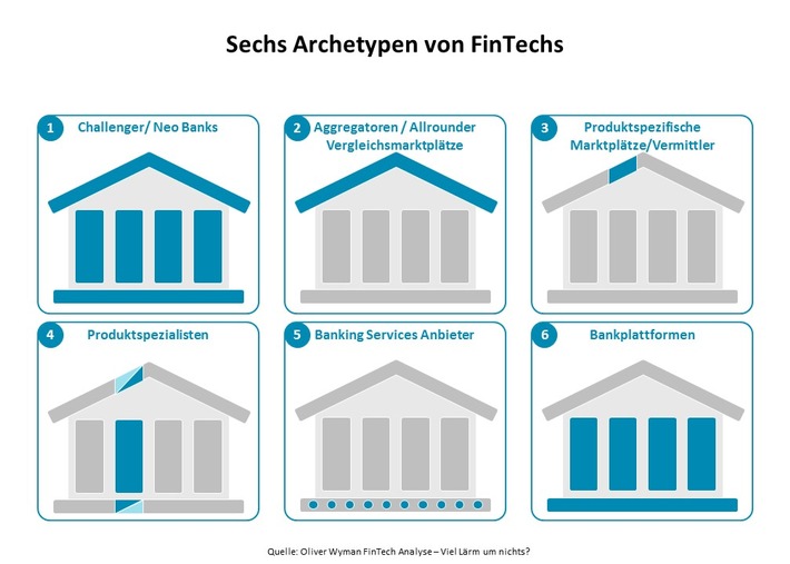 FinTechs in Deutschland: viel Lärm um nichts?