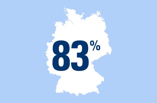 83 Prozent der deutschen Eltern machen sich Sorgen, dass ihr Kind auf Internetbetrüger hereinfallen könnte.