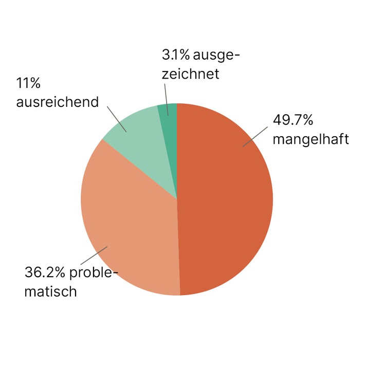 FHNW; Hochschule für Soziale Arbeit: Gesundheit digital: Ältere Menschen informieren sich im Internet