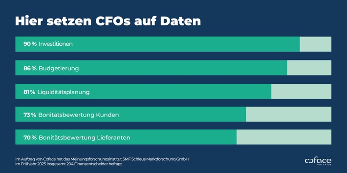 Mehr Daten, weniger Bauchgefühl: So treffen deutsche CFOs ihre Entscheidungen