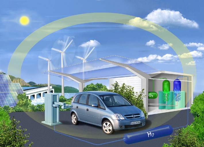 Erneuerbare Energien für klimafreundliches Autofahren