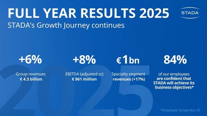 Press Release: STADA’s Strong Growth Journey Continues in 2025