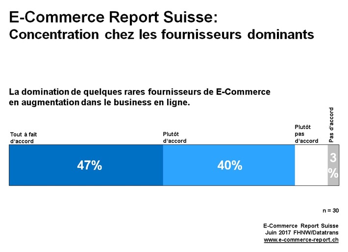 EMBARGO 13.06.2017 14:00: La transformation numérique en est seulement à ses débuts dans le E-Commerce / Attitudes et méthodes de travail en profonde mutation dans la distribution aux clients finaux