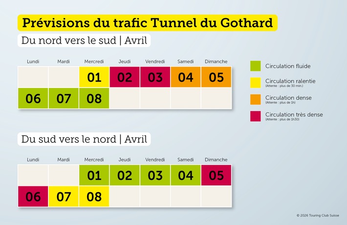 Le trafic de Pâques en route vers le sud