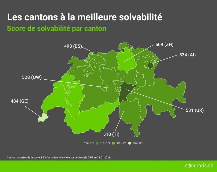 Communiqué de presse : Les Alémaniques sont plus solvables que les Romands et les Tessinois