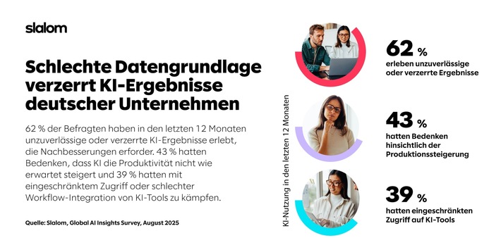 KI-Realitätscheck: Deutsche Unternehmen kämpfen mit KI-Praxis