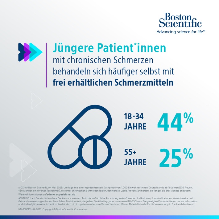 Chronische Schmerzen in Deutschland unterdiagnostiziert / Viele Menschen sind laut Umfrage bereits in jungen Jahren betroffen / Frauen fühlen sich mit ihren Schmerzen vom Umfeld oft wenig verstanden