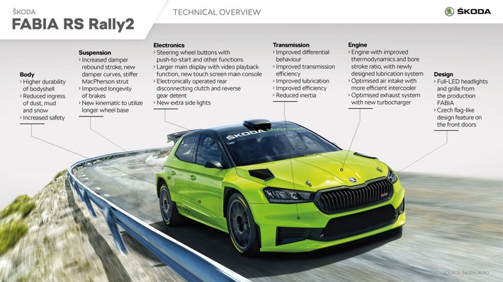 FABIA_RS_Rally2_Technical_overview-1440x810.jpg