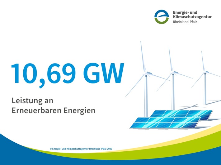 Zahl des Monats: 10,69 GW