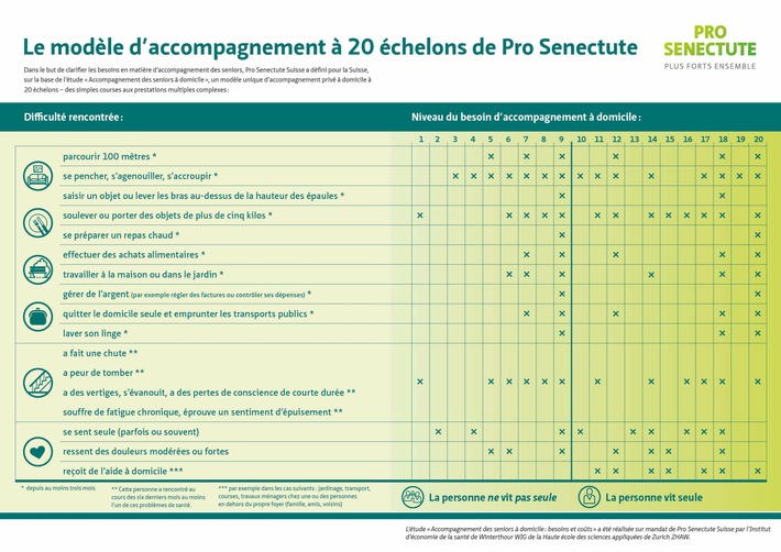Un accompagnement à domicile abordable : une nécessité pour les seniors