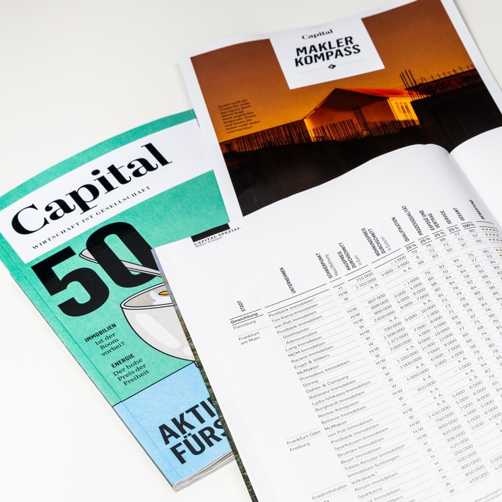 Capital Makler-Kompass 2022: 122 Mal Bestnote für VON POLL IMMOBILIEN