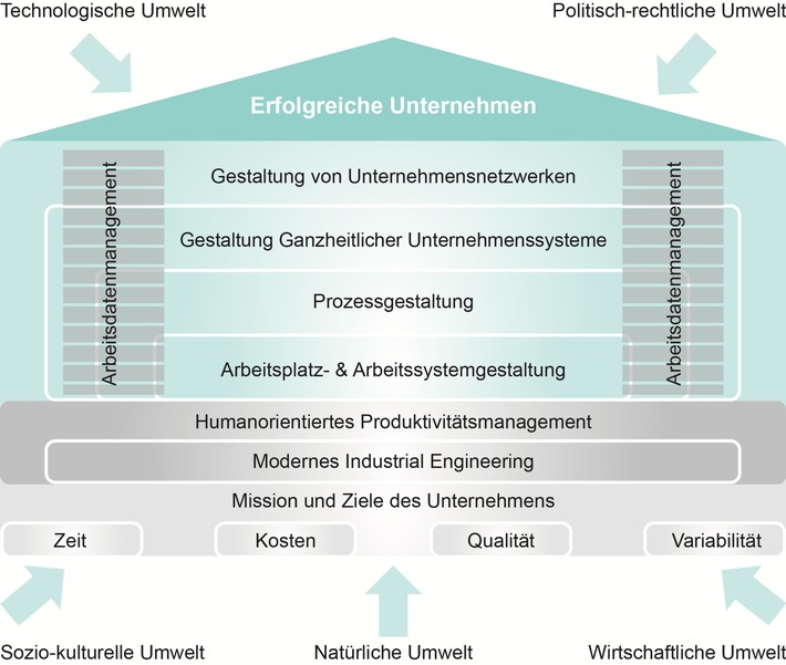 REFA-Institutstag 2017: Mit REFA zum innovativen Industrial Engineering