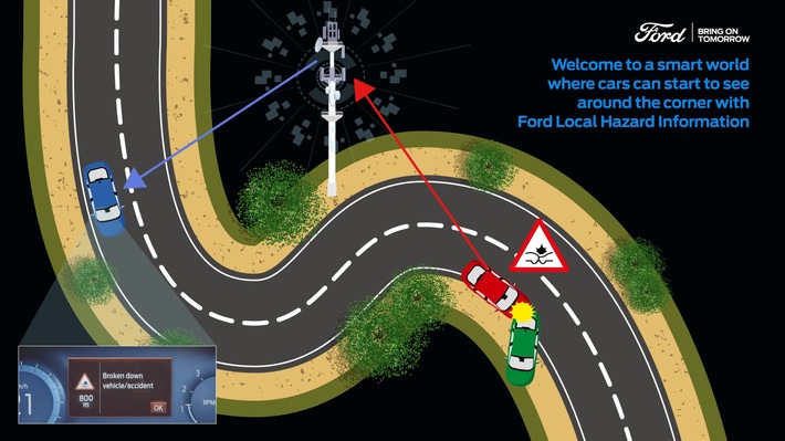 Willkommen in der Zukunft: Konnektivitäts-Technologie warnt Autofahrer vor Gefahren hinter Ecken und Kurven