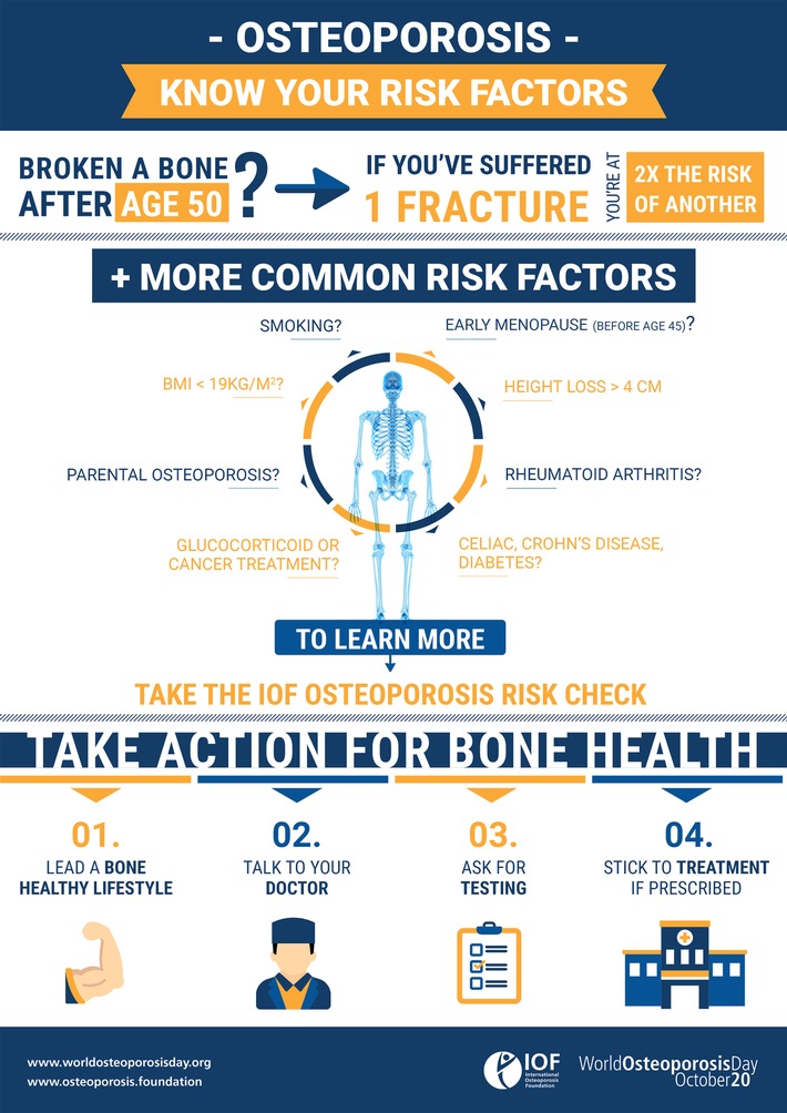 Action for bone health is needed now more than ever, urges IOF