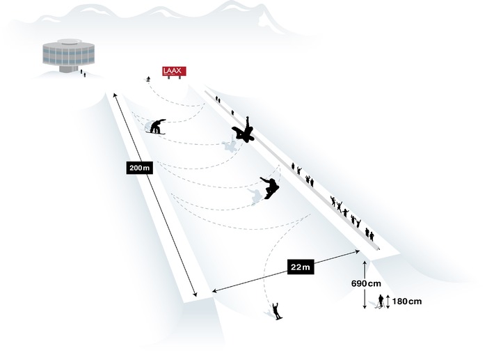 Weltweit grösste Halfpipe entsteht in LAAX / Schweizer Skigebiet baut Freestyle-Kompetenz weiter aus