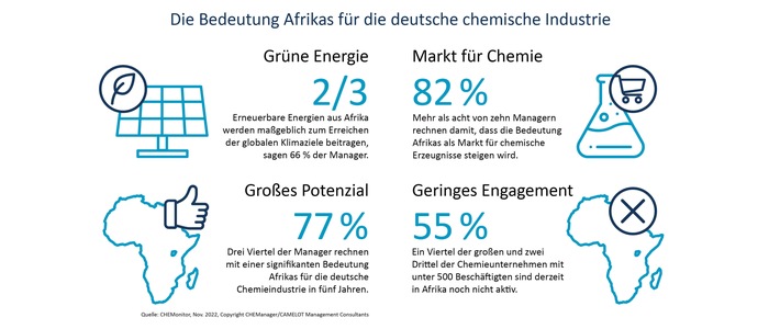 Energiekrise: Deutsche Chemie im Geschäfts- und Stimmungstief