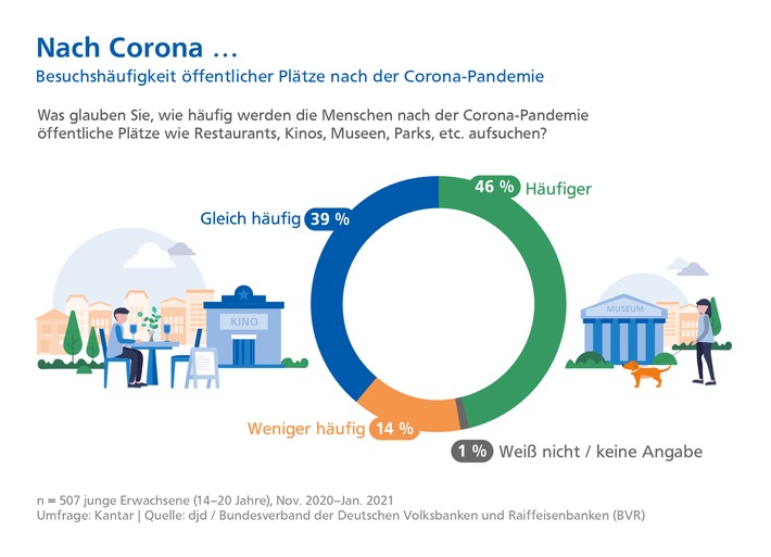 210127_BVR_Nach_Corona_ohne_Logo_18-13cm.jpg