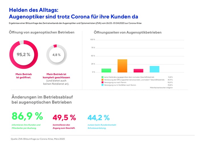 Helden des Alltags: Augenoptiker sind trotz Corona für ihre Kunden da