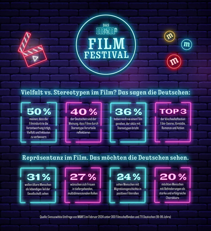 Infografik_MM_Film_Festival.jpg