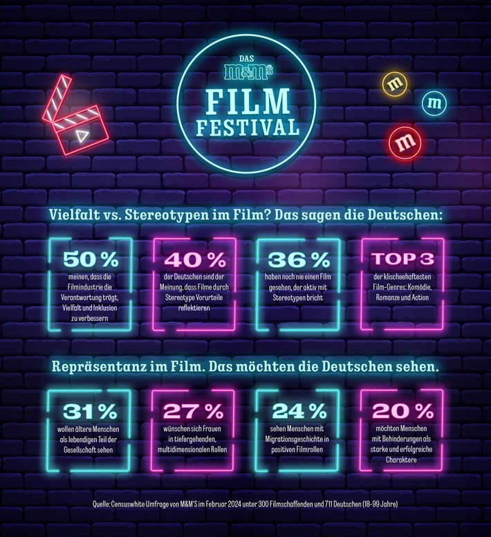 M&amp;M&#039;S Film Festival &amp; Jannik Schümann: Mehr Diversität vor und hinter der Kamera