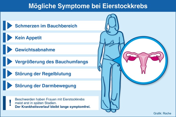 Neue Perspektiven für Frauen mit Eierstockkrebs (BILD)