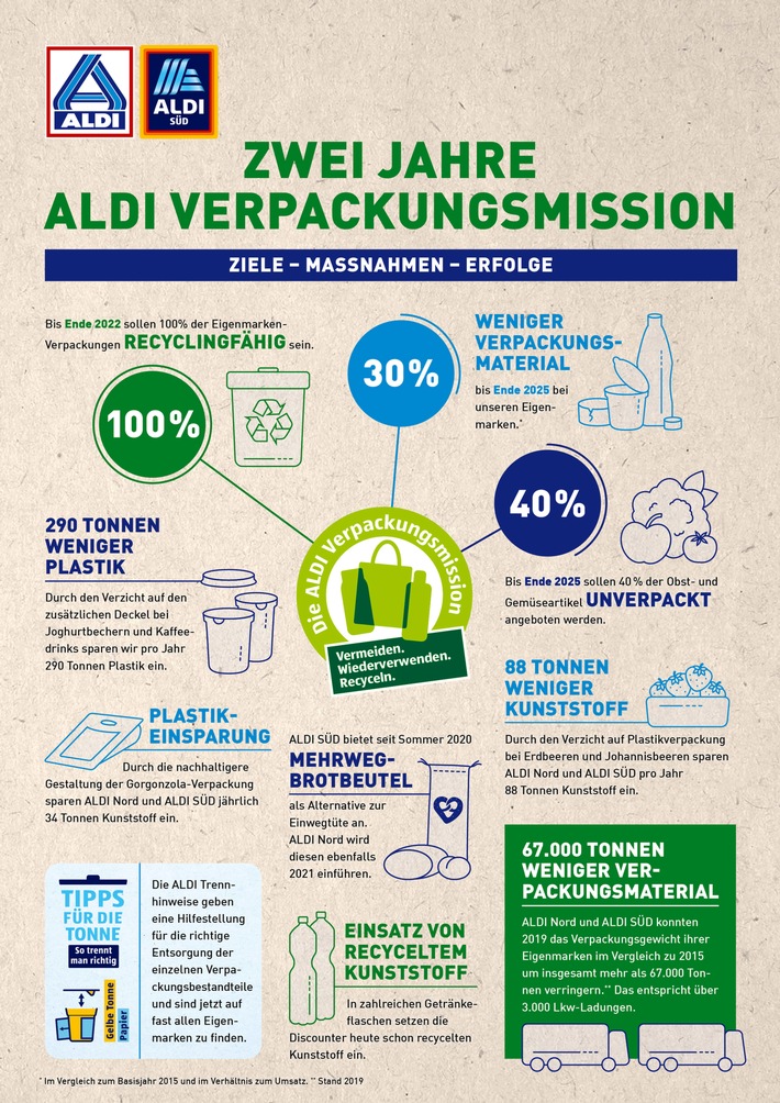 20201109_ALDI_Factsheet Verpackungsmission.jpg