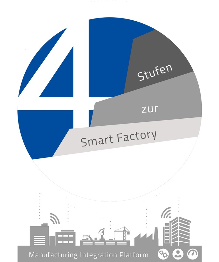 Webinar-Reihe von MPDV und Partnern liefert Weg zur digitalen Fabrik