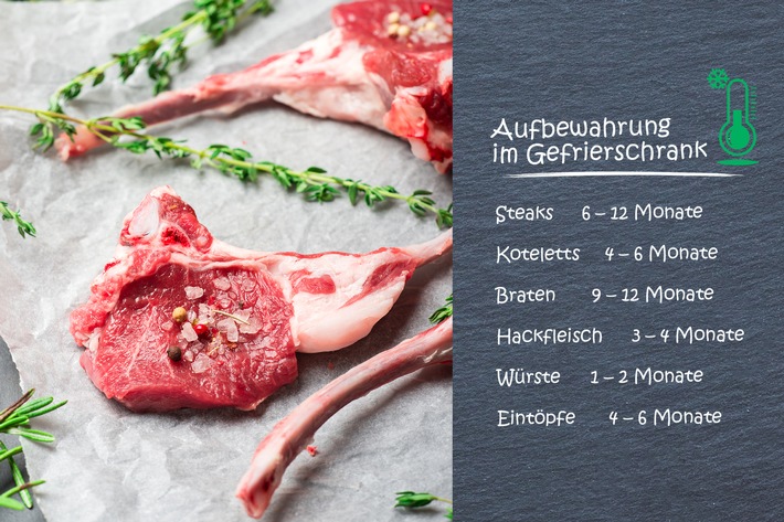 So wird Lammfleisch richtig aufbewahrt