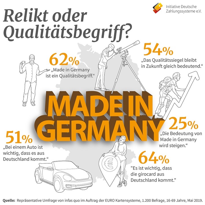 &quot;Made in Germany&quot; - Relikt oder steter Qualitätsbegriff?
