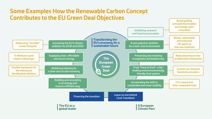 Renewable Carbon Initiative Steps up Policy Activities to Push for More Sustainable Carbon Use in the EU