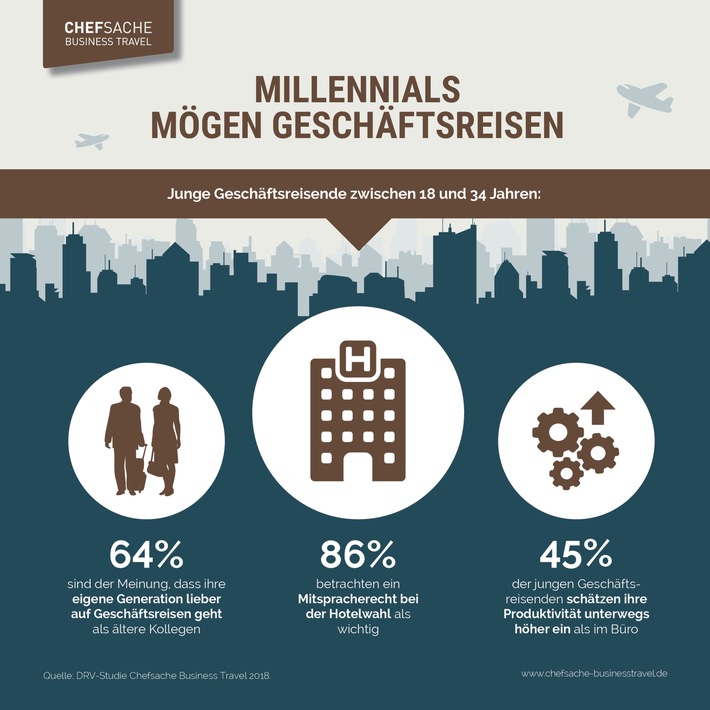 Studie: Millennials mögen Geschäftsreisen und lieben Goodies