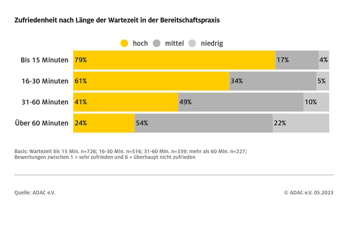 arztl_bereitschft_zufriedenheit_wartezeit.jpg