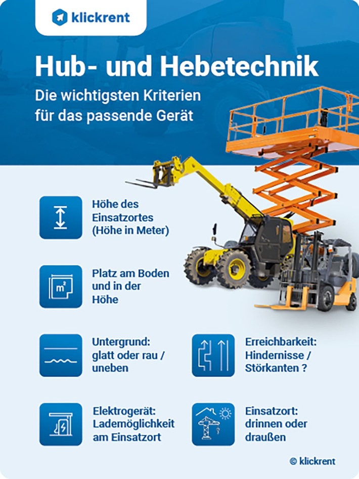 Die passende Hub- und Hebetechnik finden